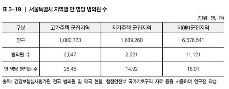 서울시 지역별 인구 대비 병의원 수 (사진=국토연구원 제공, 연합뉴스)