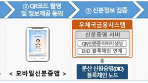 우체국 금융 창구서 '모바일 면허증 본인 확인' 서비스 시행