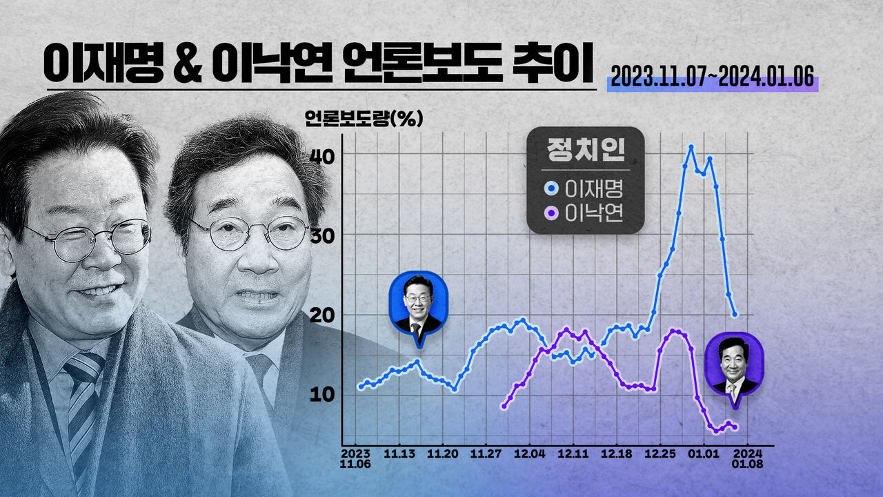 스프 폴리스코어
