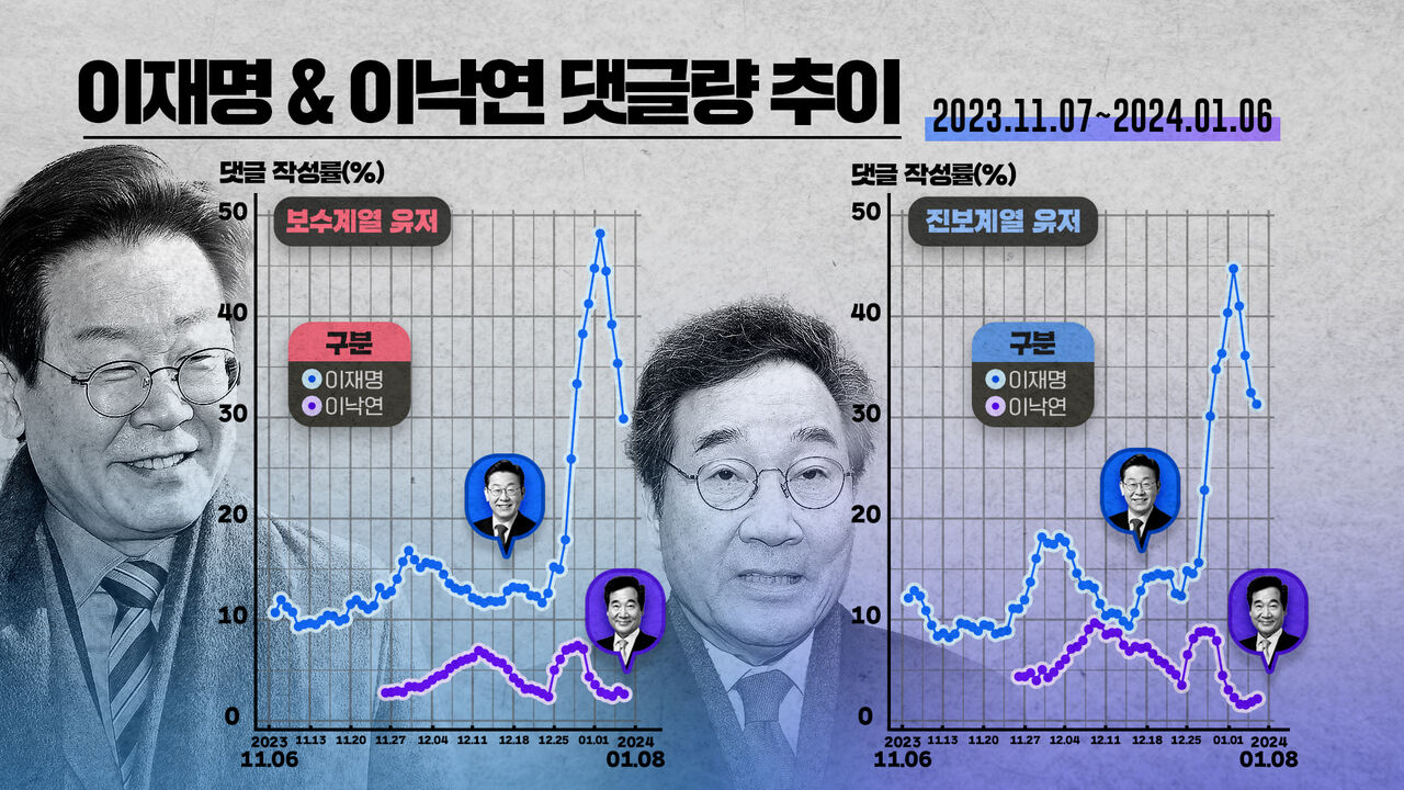 스프 폴리스코어
