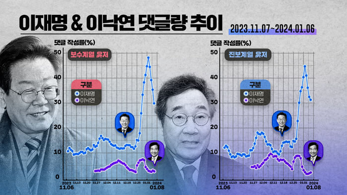 스프 폴리스코어