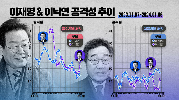 스프 폴리스코어