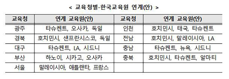 교육청별 한국교육원 연계(안) (사진=교육부 제공, 연합뉴스)