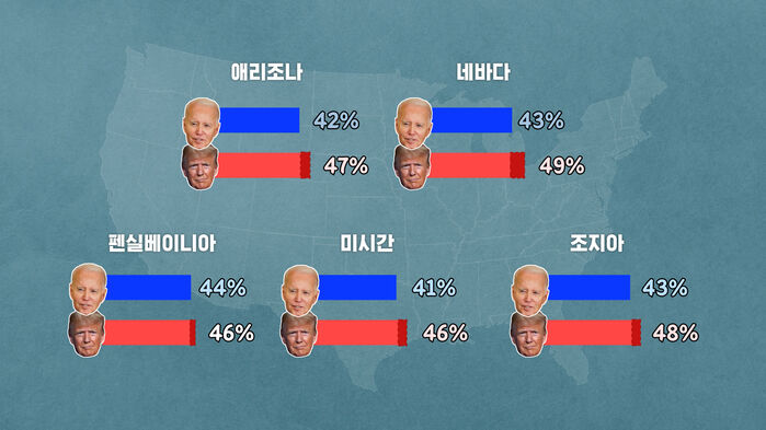 글로벌 인사이트