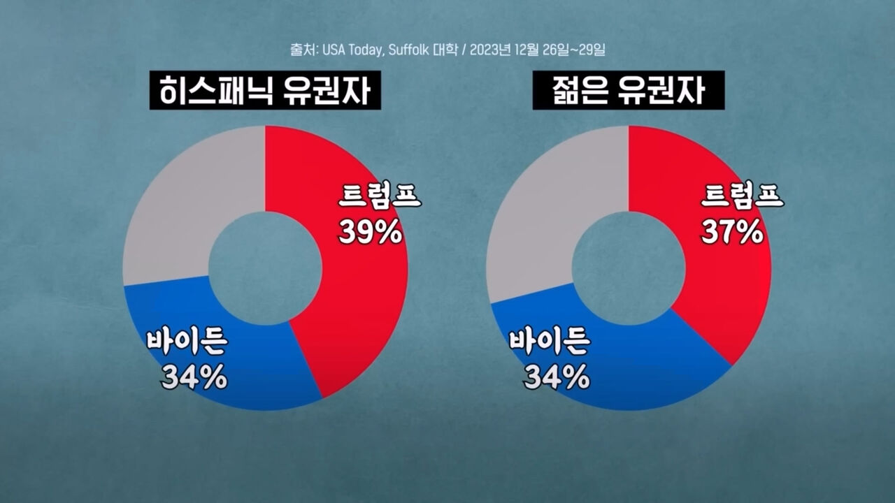 글로벌 인사이트