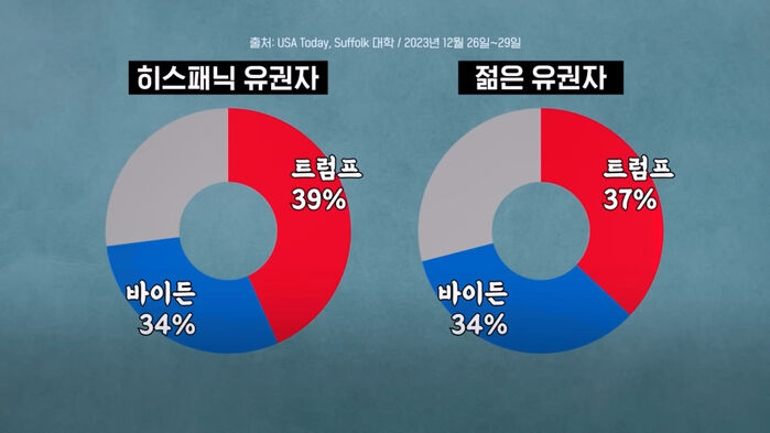 글로벌 인사이트