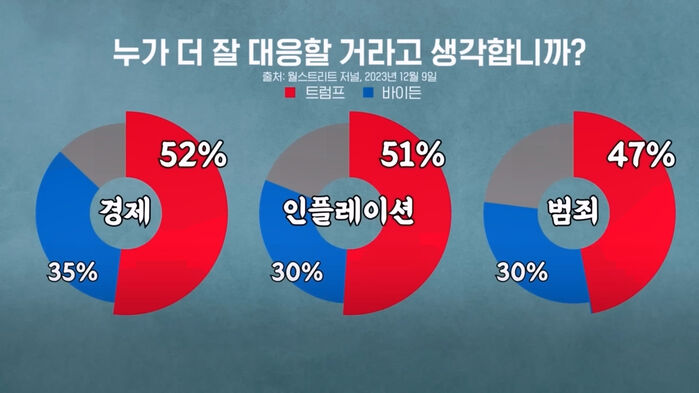 글로벌 인사이트