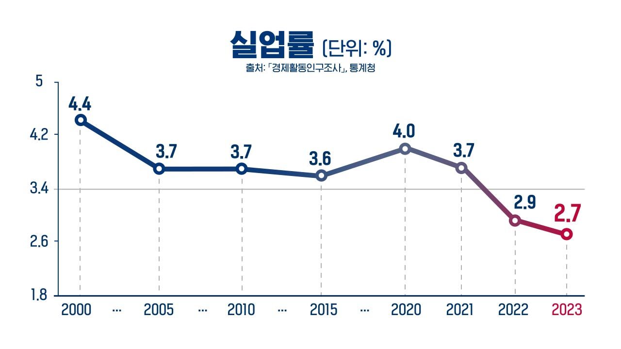 뉴스스프링
