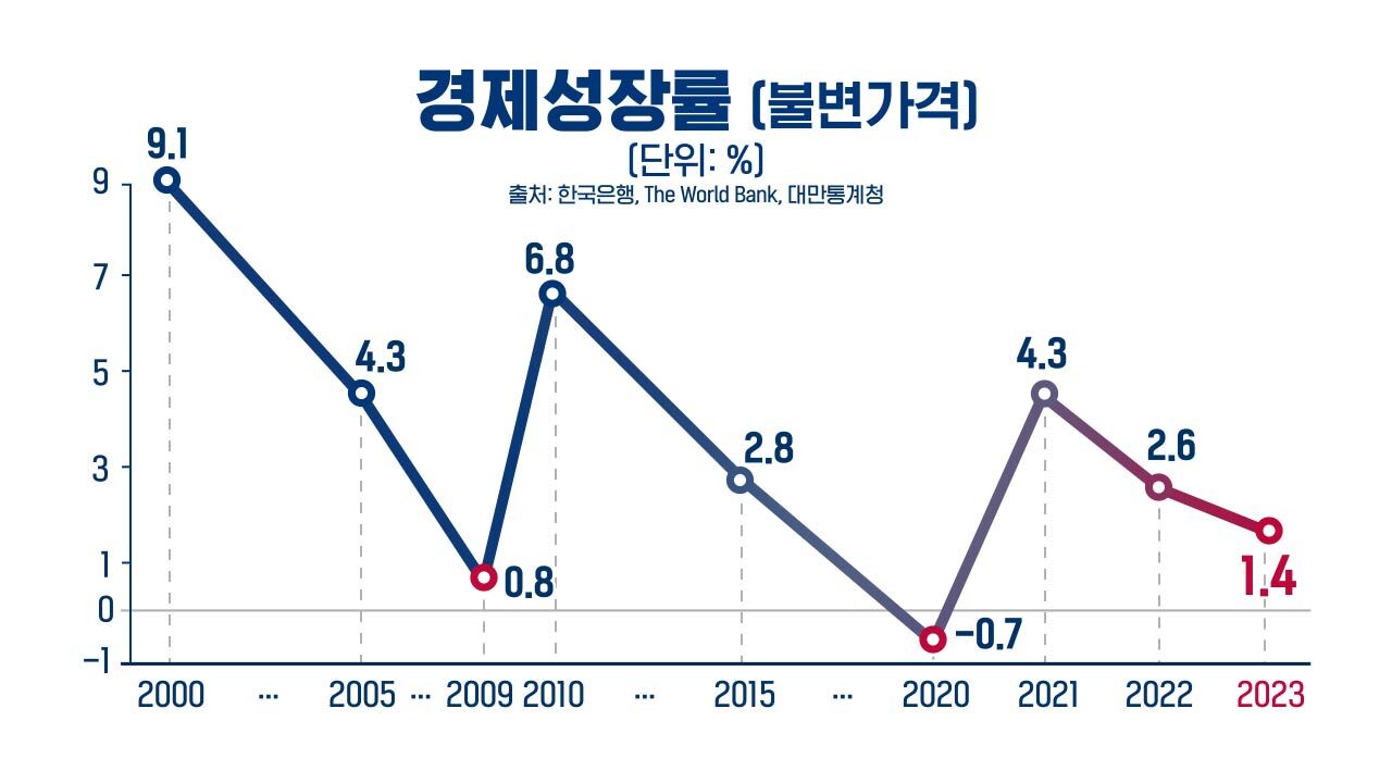 뉴스스프링
