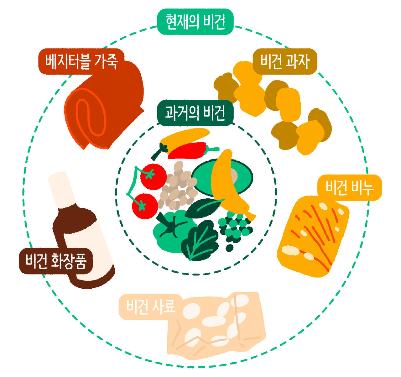스프 마부뉴스