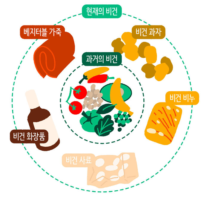 스프 마부뉴스