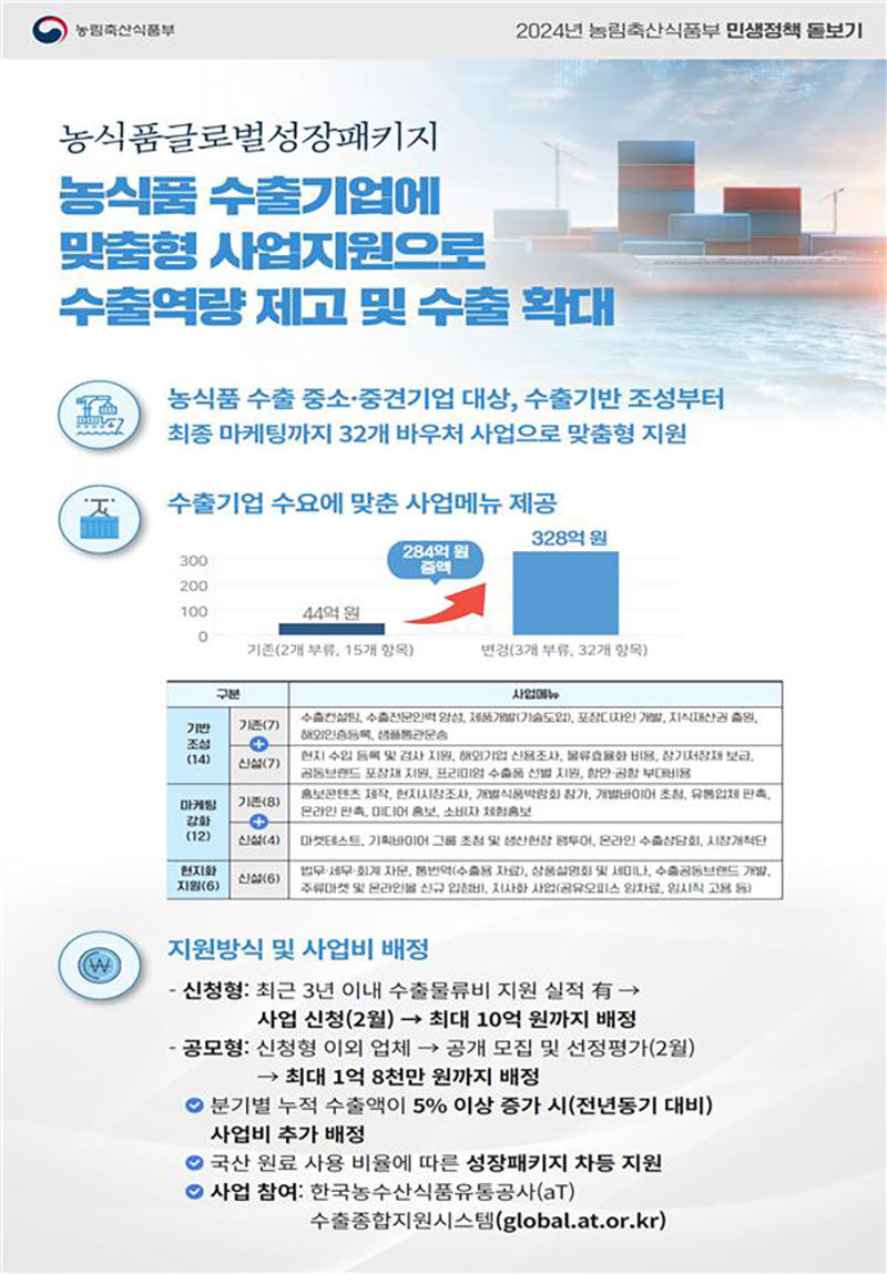 농식품글로벌성장패키지 (사진=연합뉴스)
