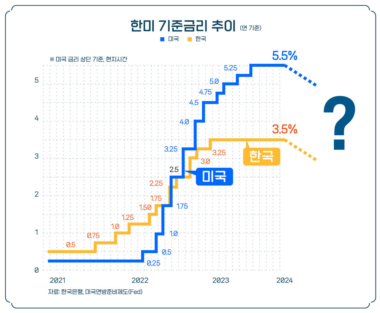 스프 경제자유살롱 cg