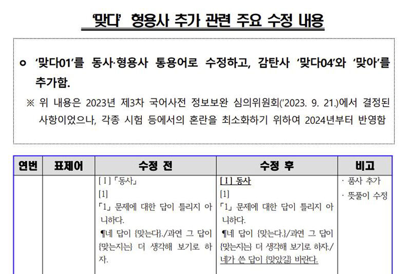 '맞다' 형용사 추가 관련 주요 수정 내용(부분) (사진=국립국어원 제공, 연합뉴스)