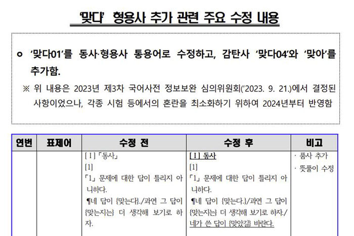 '맞다' 형용사 추가 관련 주요 수정 내용(부분) (사진=국립국어원 제공, 연합뉴스)