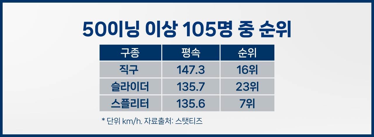 스프 야구수다
