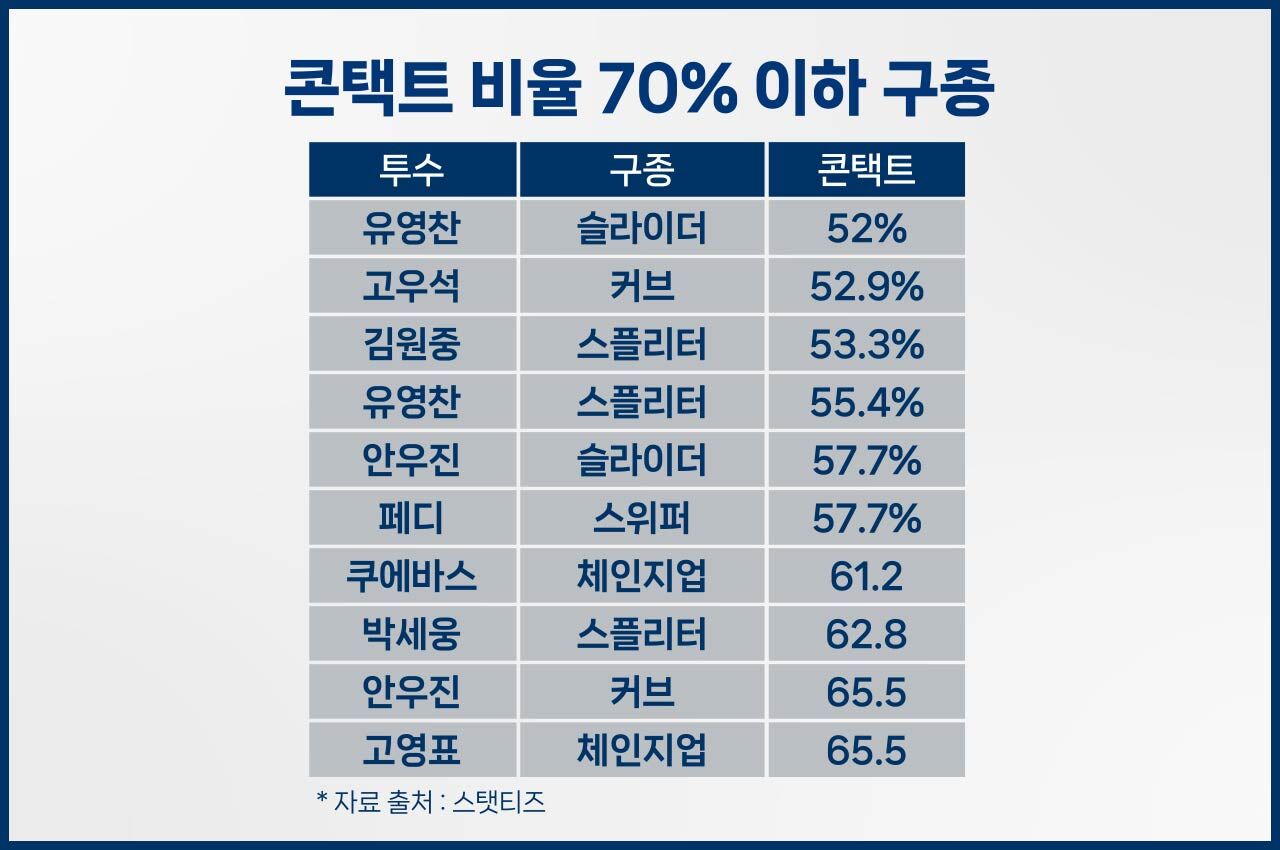 스프 야구수다
