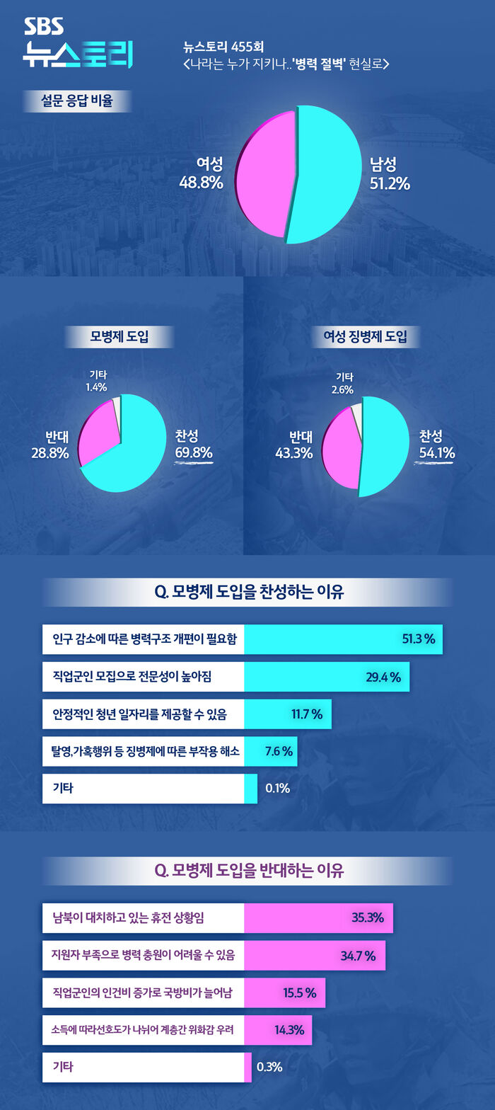 뉴스토리 설문조사