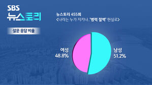 [뉴스토리] 나라는 누가 지키나&hellip;'병력 절벽' 현실로&hellip;설문조사 세부 정보