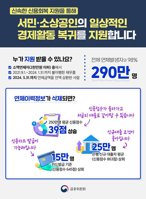 신용사면 (사진=금융위 제공, 연합뉴스)