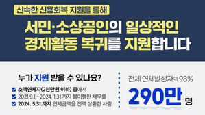 '신용사면'으로 신용점수 오른 250만 명 저금리 대출로 전환 가능