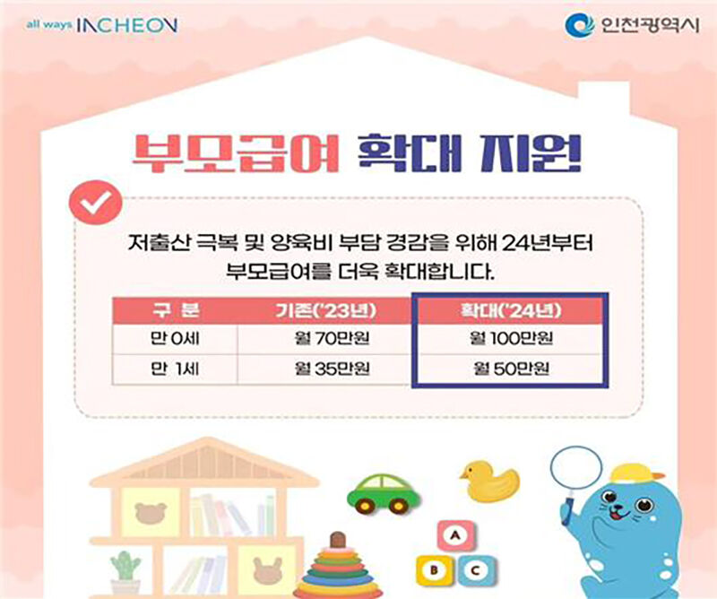 부모급여 확대 지원 (사진=인천시 제공, 연합뉴스)