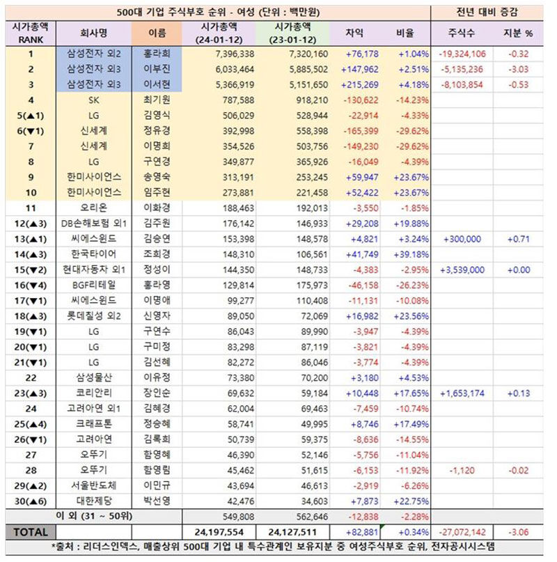 (사진=리더스인덱스 제공, 연합뉴스)