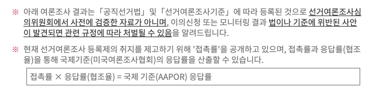 폴리스코어