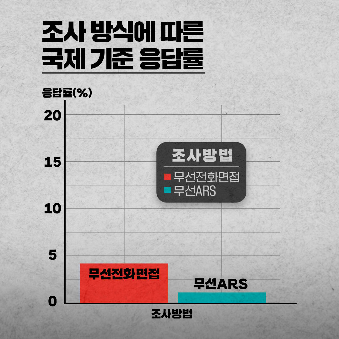 스프 폴리스코어