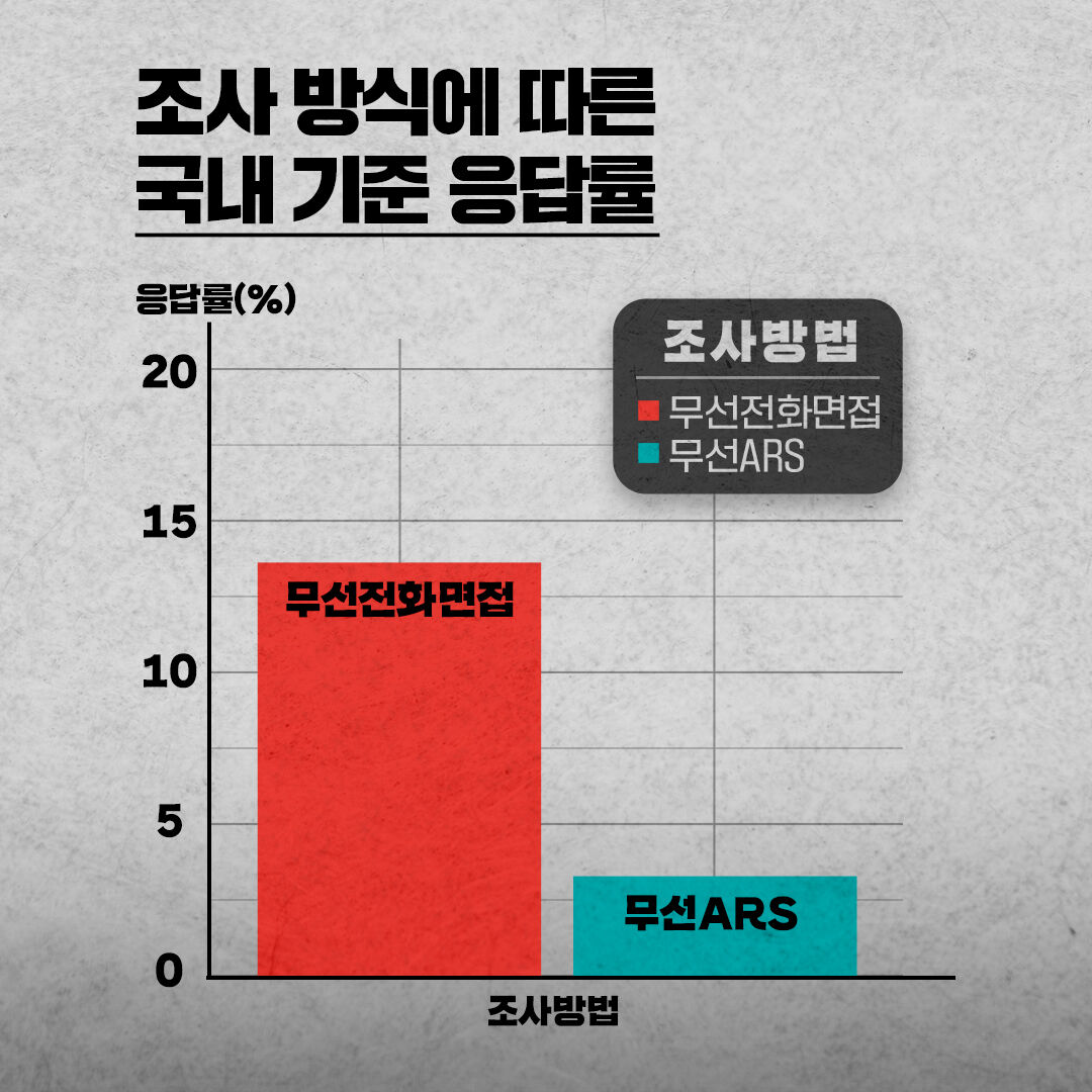 스프 폴리스코어