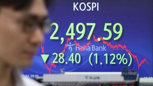 코스피, 한달여 만에 2,500선 붕괴&hellip;1.1% 하락 마감