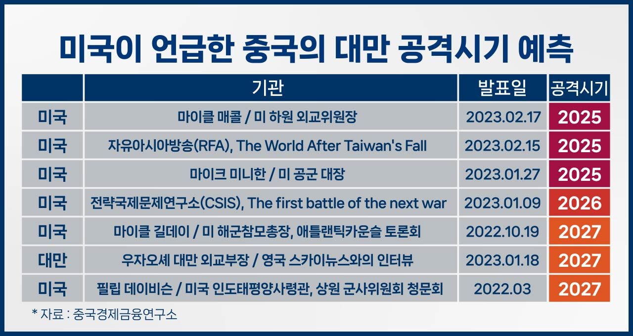 중국본색