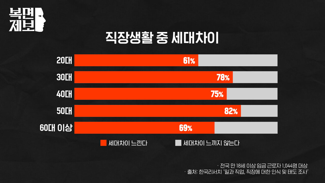 스프 복면제보