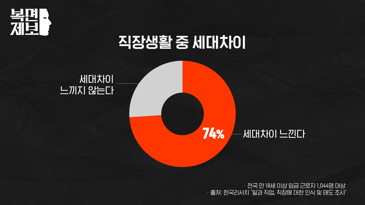 스프 복면제보