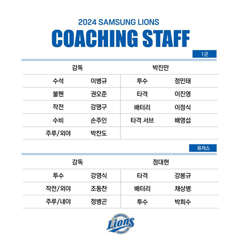 2024 삼성 라이온즈 코치진 (사진=삼성 라이온즈 제공, 연합뉴스)