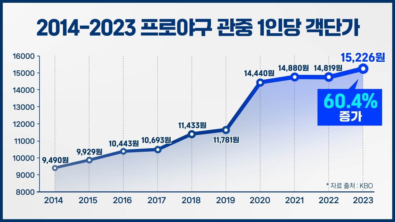 스프 [야구數다] CG