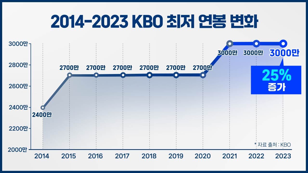 스프 [야구數다] CG