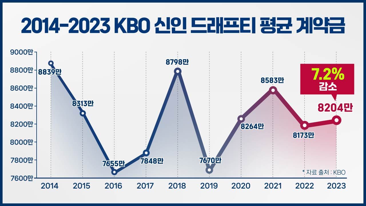 스프 [야구數다] CG