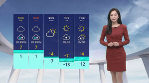 [날씨] 주말까지 온화한 기온&hellip;전국 곳곳 눈&middot;비 소식