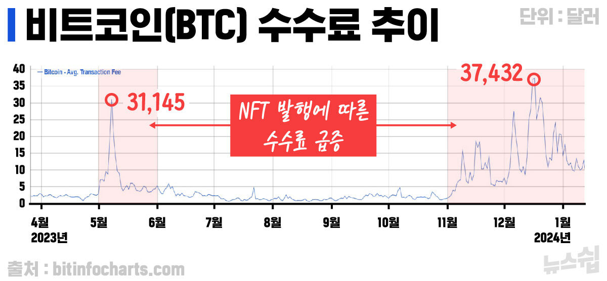 스프 뉴스쉽