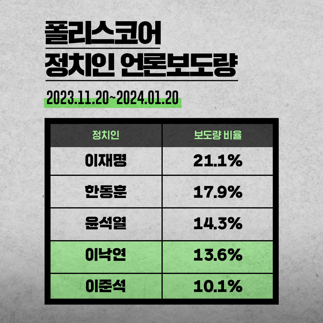 스프 폴리스코어