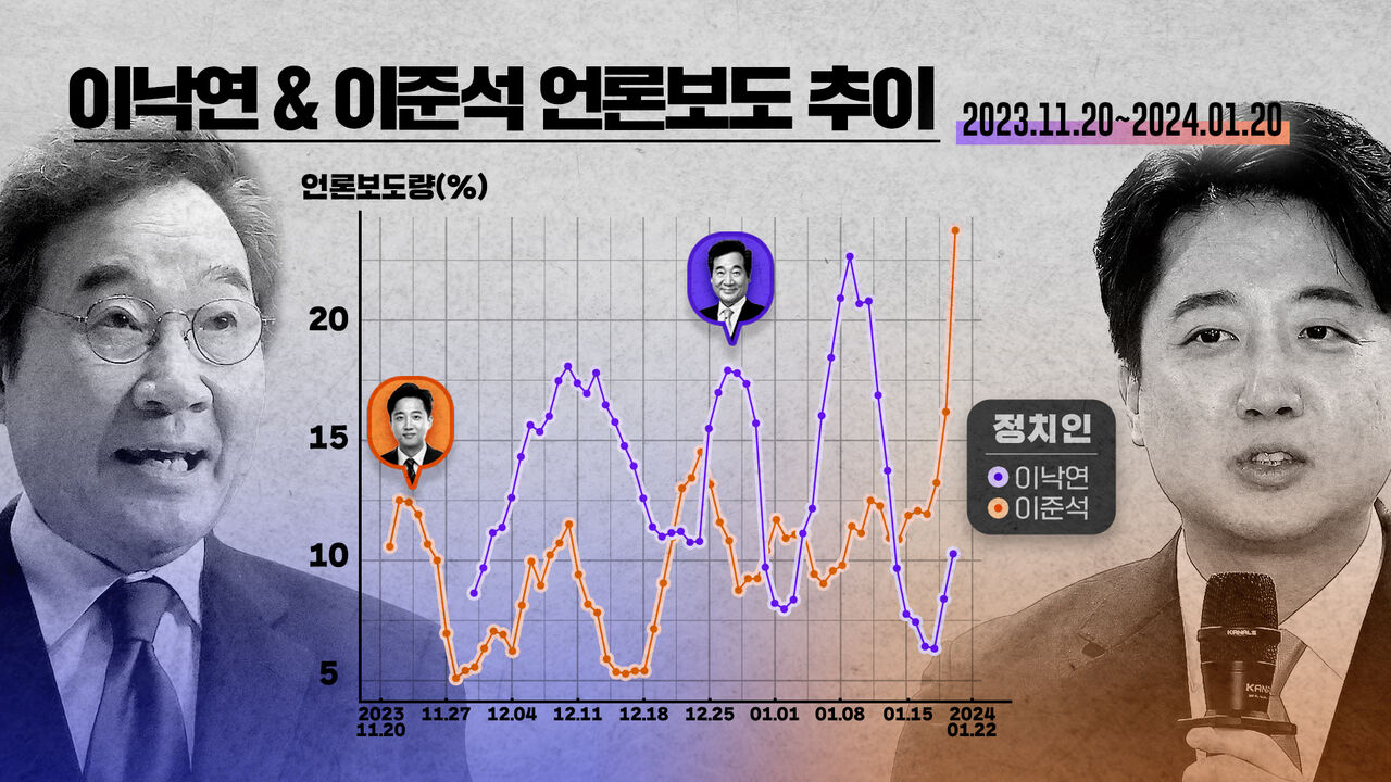 스프 폴리스코어