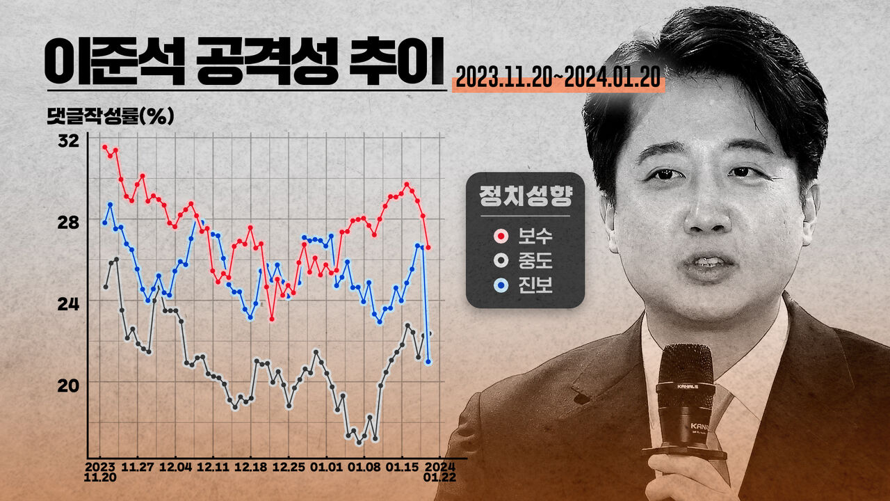 스프 폴리스코어