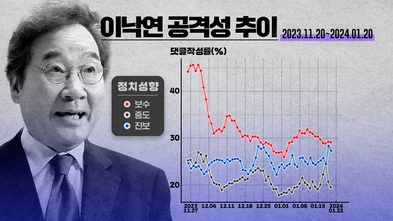 스프 폴리스코어
