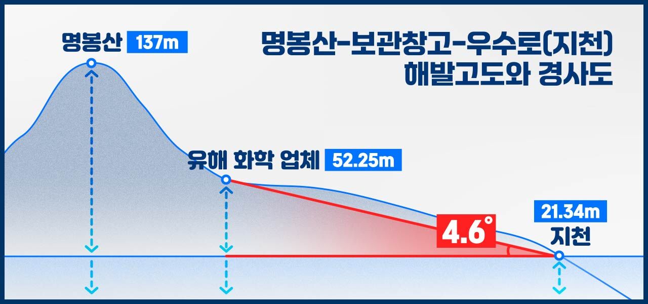 스프 지구력