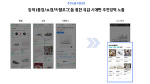 네이버, 쇼핑 상세페이지 내 AI 상품 추천 기능 도입 추진
