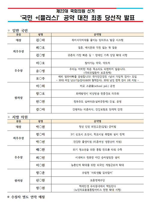 (수정) 국민의힘 총선 공약 공모전 심사 결과 (사진=국민의힘 제공)