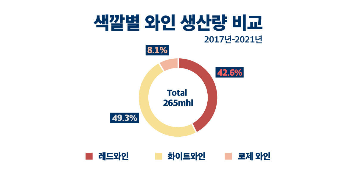 출처: OIV(Organization of International Vine and Wine)

