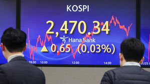 코스피, 강보합세로 2,470선 턱걸이 마감