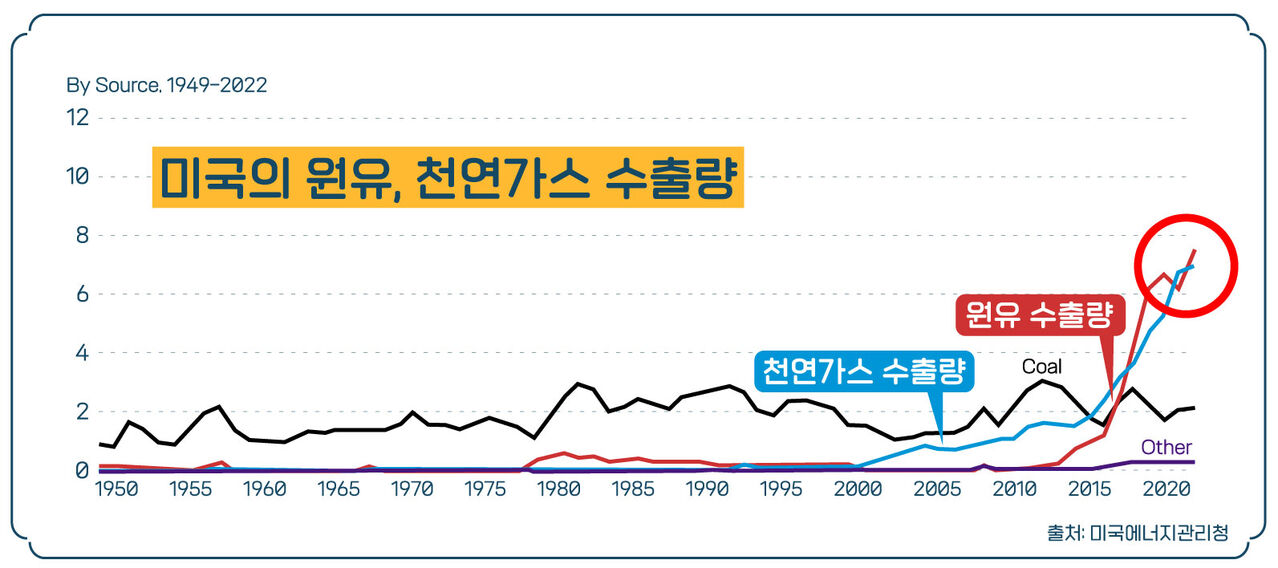 스프 경제자유살롱